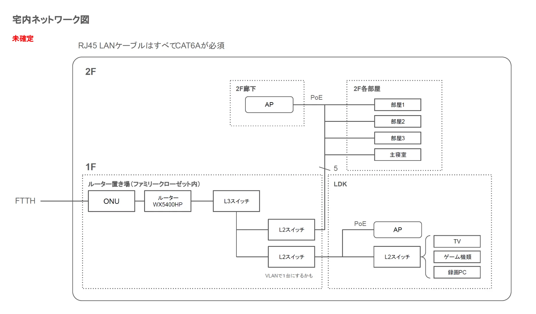 我が家のLANの配線図